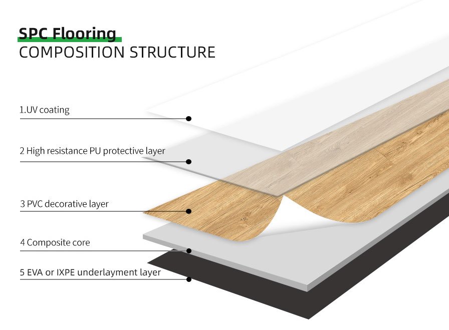 SPC Flooring COMPOSITION STRUCTURE