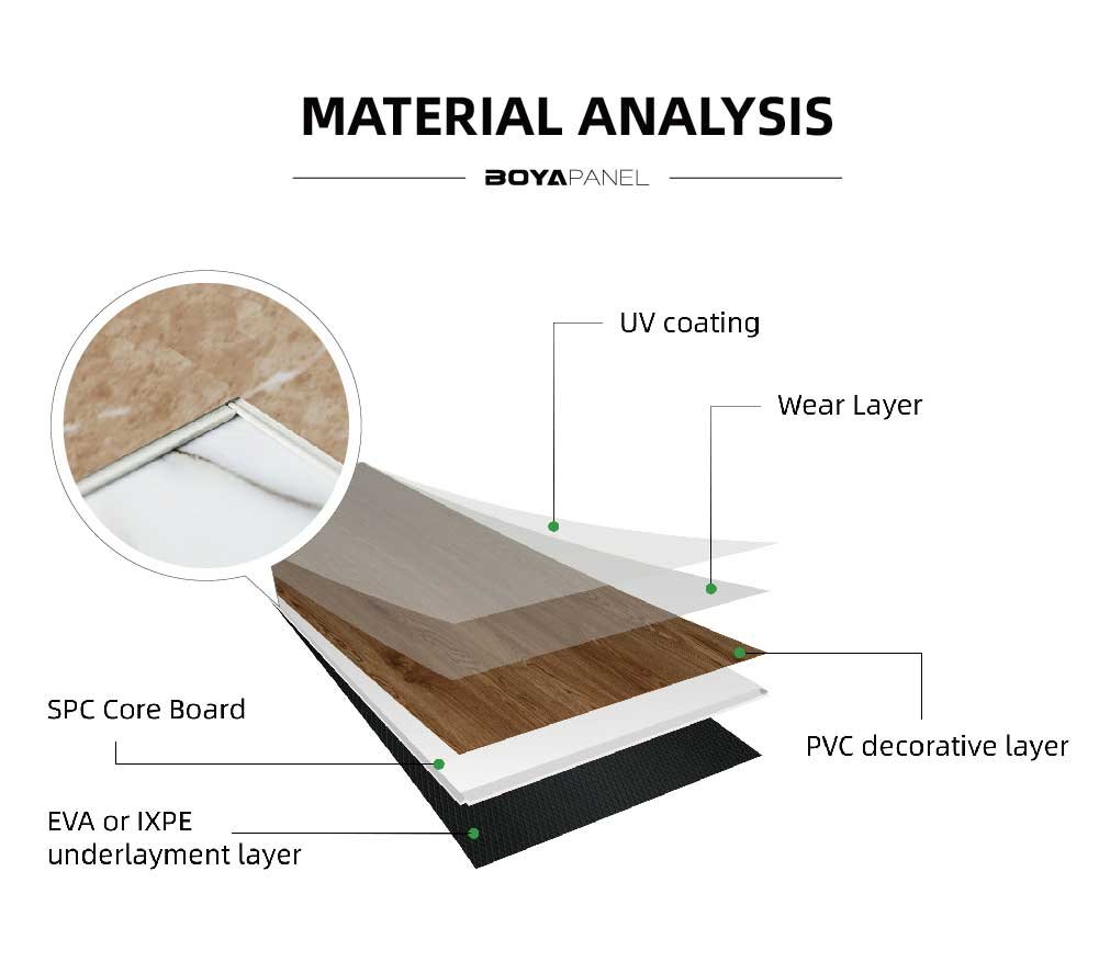 spv flooring MATERIAL ANALYSIS