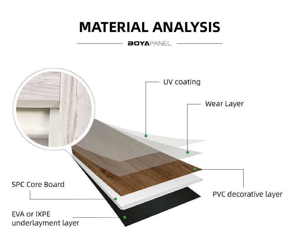 SPC Wall Panels MATERIAL ANALYSIS