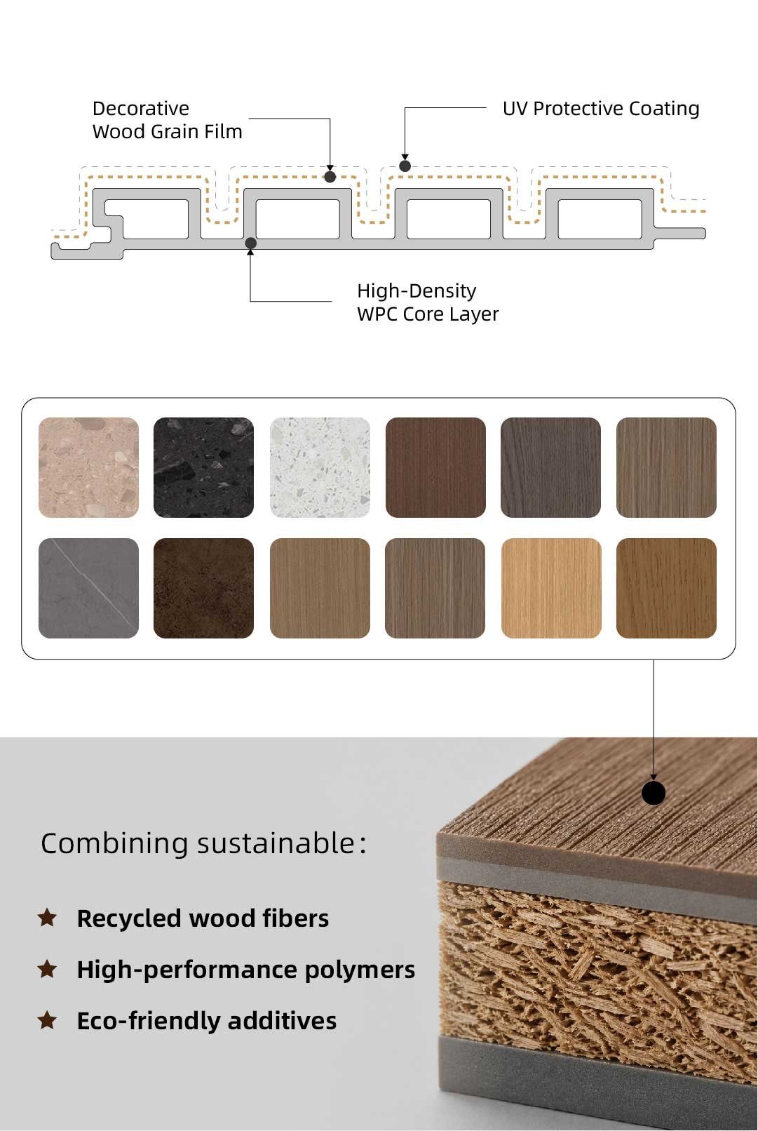WPC Wall Panel Product Analysis