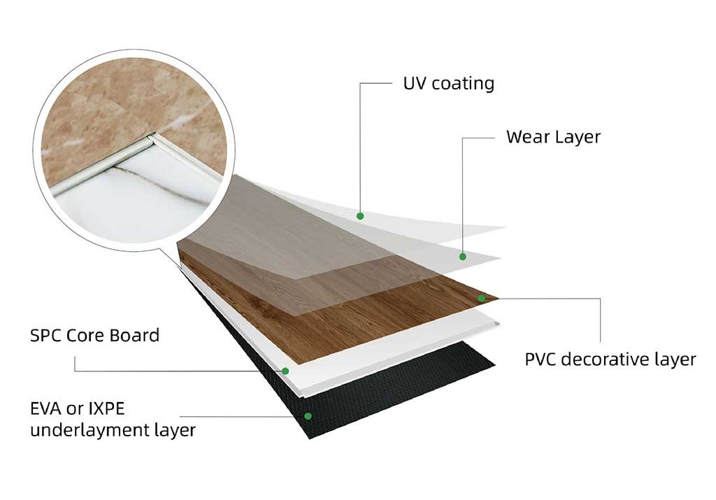 SPC Composite Material Composition